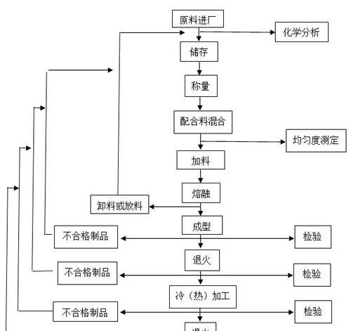 无锡网站制作的流程是什么？