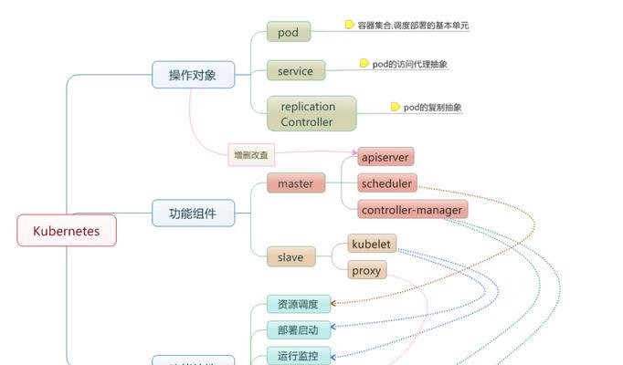 seo优化是啥意思？为什么网站需要进行seo优化？