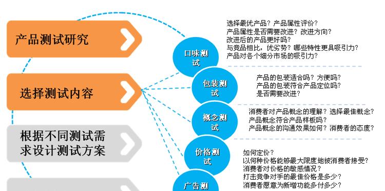 湖南网站开发的优势是什么？开发中可能遇到哪些问题？