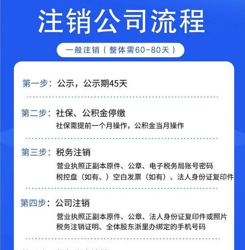 重庆建网站的流程是什么？需要多长时间完成？