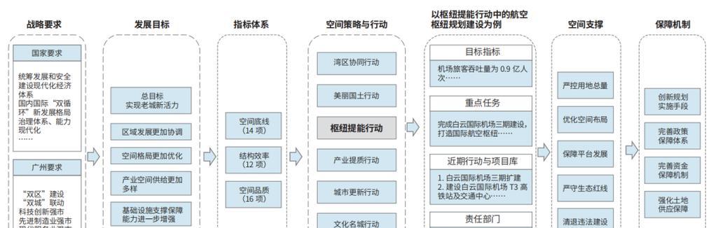 关键词规划师如何帮助优化？