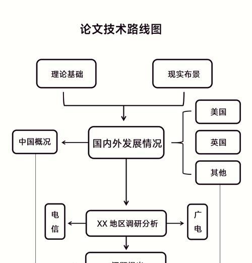 流程图制作网站如何选择？