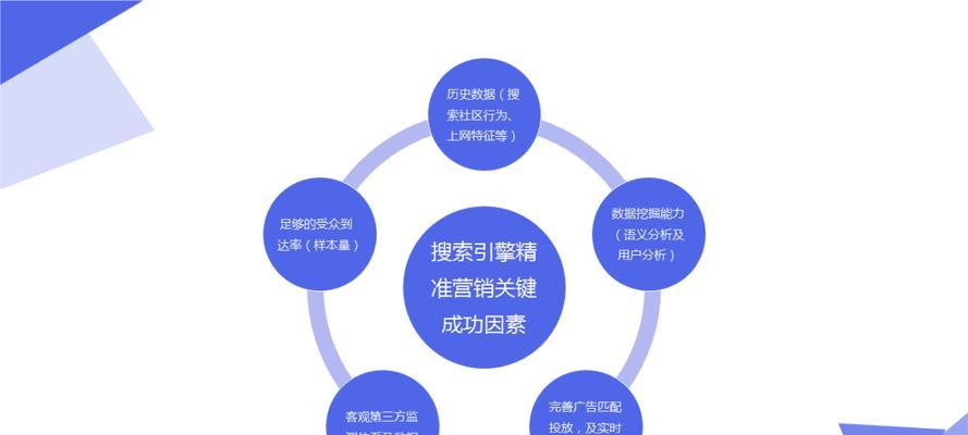 搜索引擎排名优化有哪些方法？如何选择适合自己的优化策略？