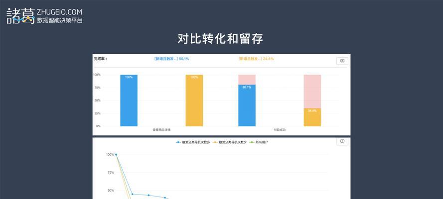 个人怎么做网站才能提高转化率？有哪些提高转化率的策略？