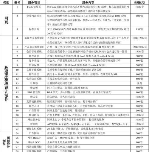 网站建设服务包括哪些内容？如何选择合适的网站建设服务？