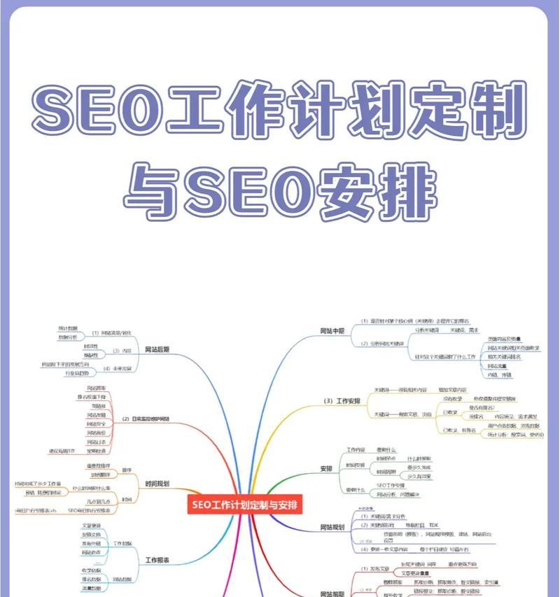 seo排名快速提升的秘诀是什么？需要多长时间见效？