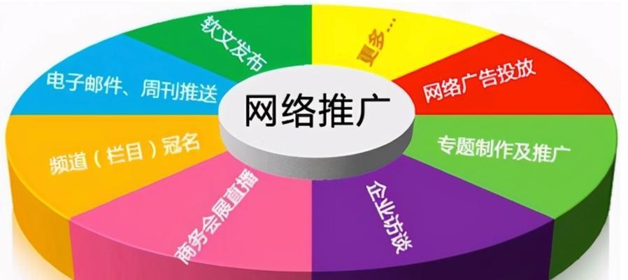 如何优化网站关键词排名？优化网站关键词排名的技巧是什么？