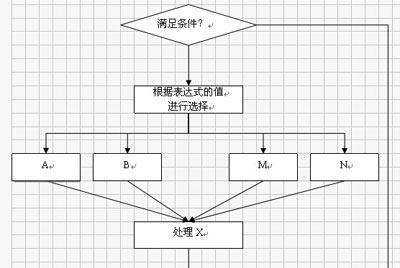 重庆建网站需要多少钱？制作流程是怎样的？