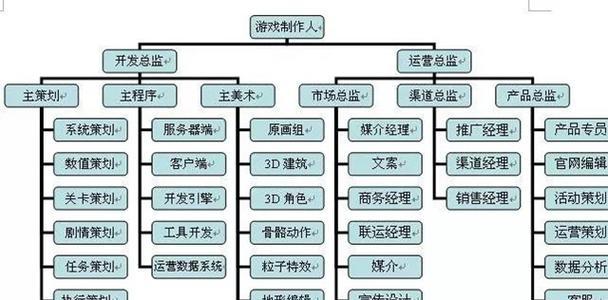 大连网站制作流程是什么？需要哪些资料？