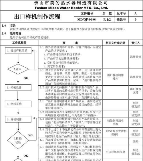 大连网站制作流程是什么？需要哪些资料？