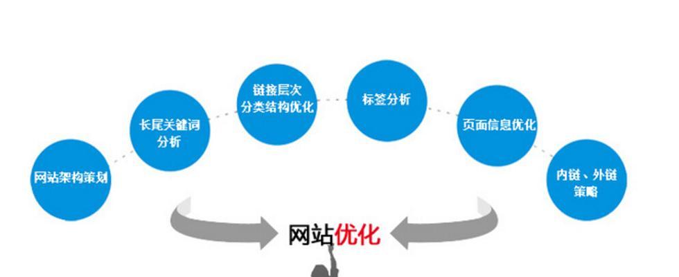 关键词排名优化有哪些技巧？