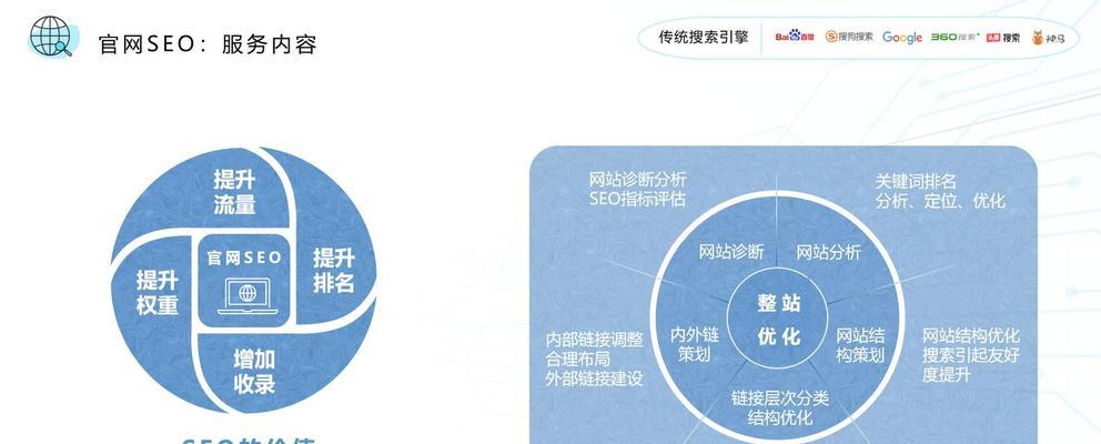 SEO与内容营销如何结合？有哪些成功案例？