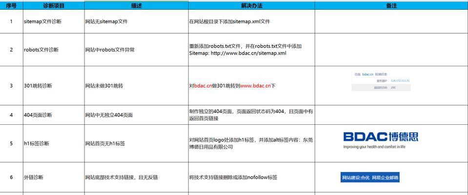 如何改善网站搜索关键词排名？