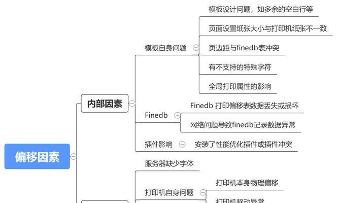 网站专业设计的标准是什么？设计中常见问题有哪些？