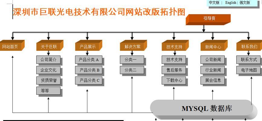 企业服务网站制作的常见问题有哪些？