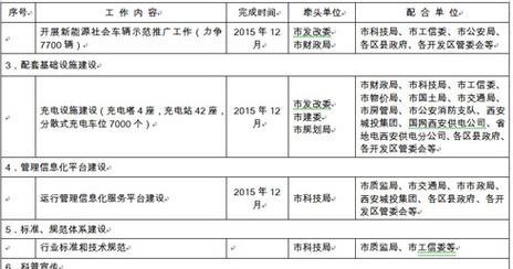 西安网站推广有哪些方法？西安网站推广的常见问题有哪些？