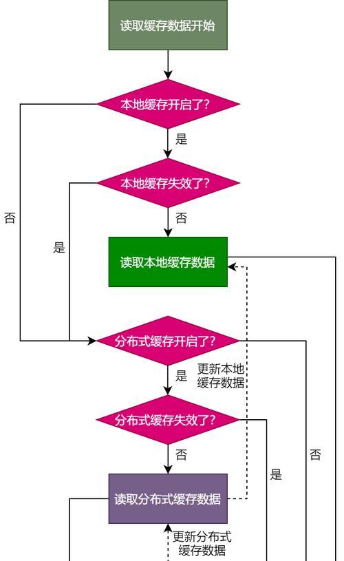 企业网站设计应该注意什么？如何选择设计公司？