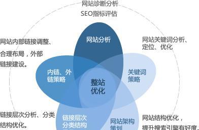 宁波seo优化有哪些好方法？