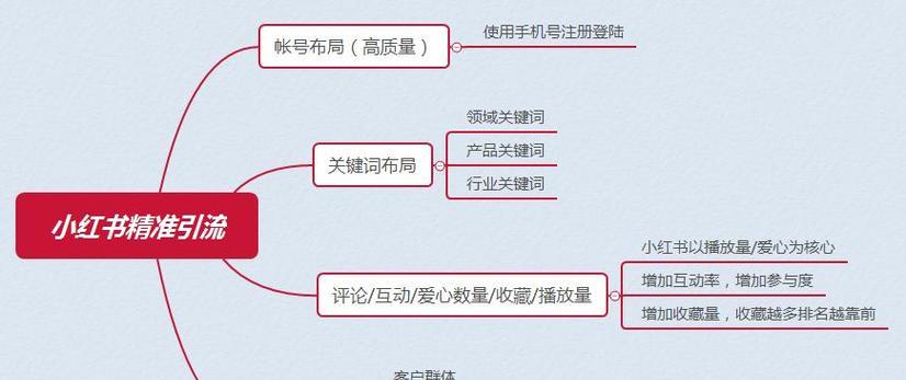 关键词是什么意思？关键词在SEO中的作用是什么？