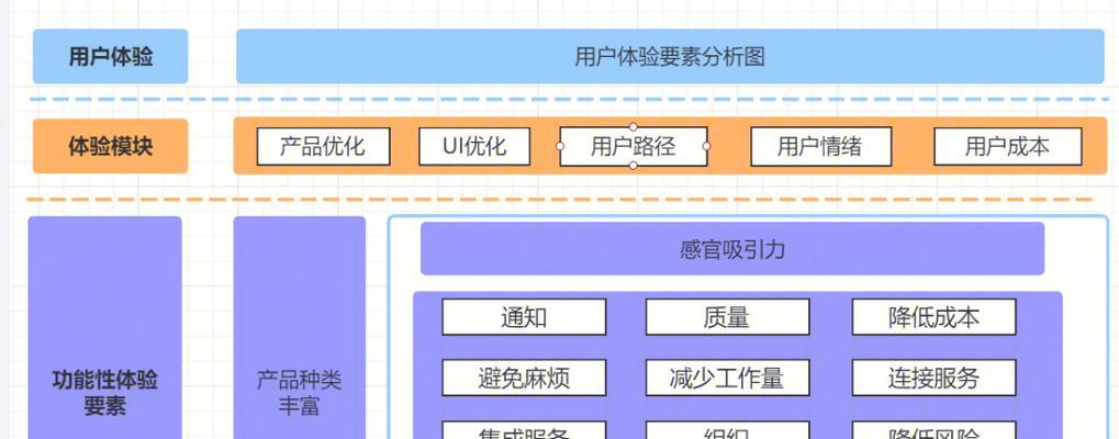 设计网站如何提高用户体验？用户体验常见问题有哪些？