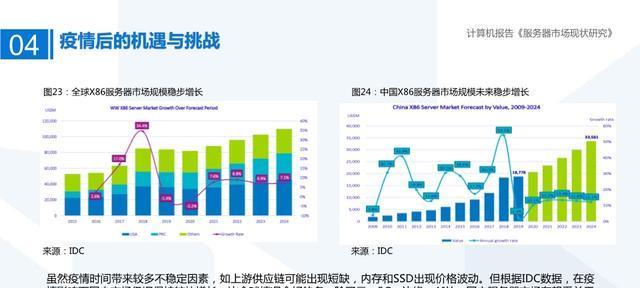 常州网站建设市场现状如何？如何挑选合适的建站服务？