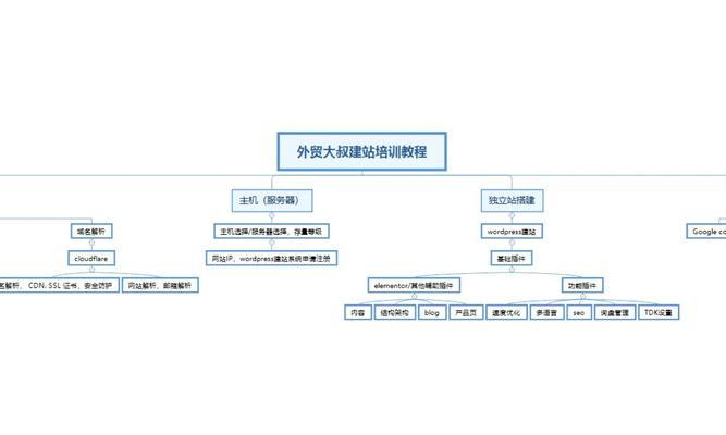 如何建网站？新手建站的步骤和注意事项是什么？