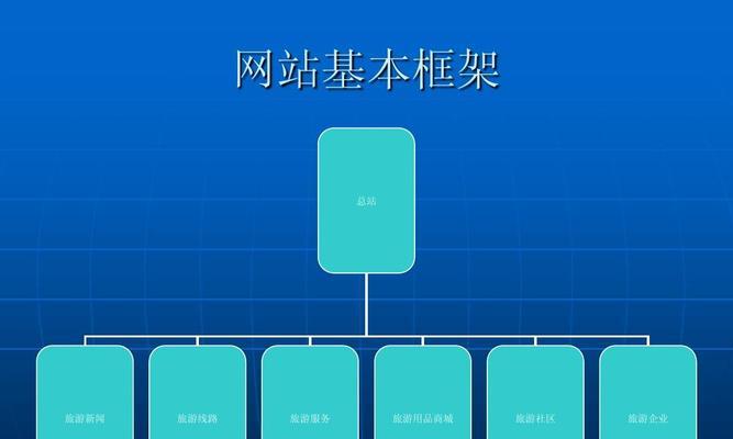 网站推广策划方案的制定要点是什么？