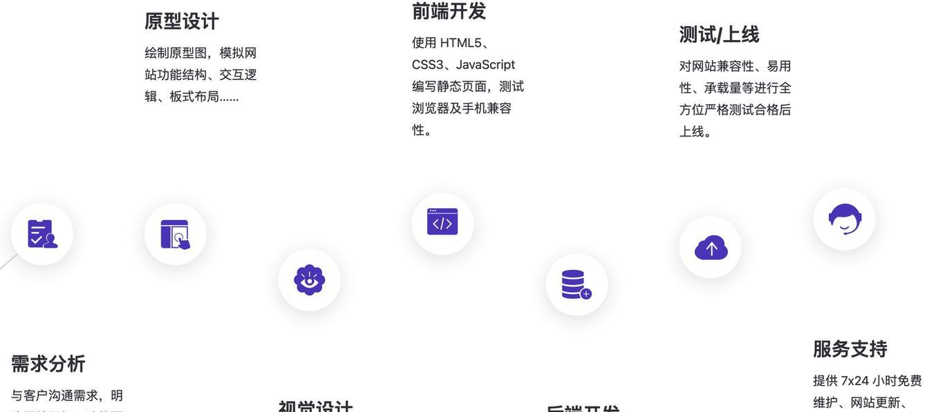 建网站专业服务与自助建站有何不同？