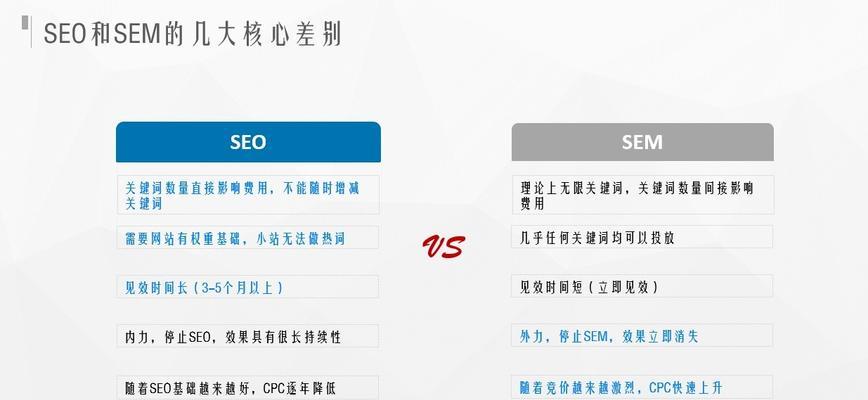 seo培训哪里好？如何选择合适的seo培训机构？