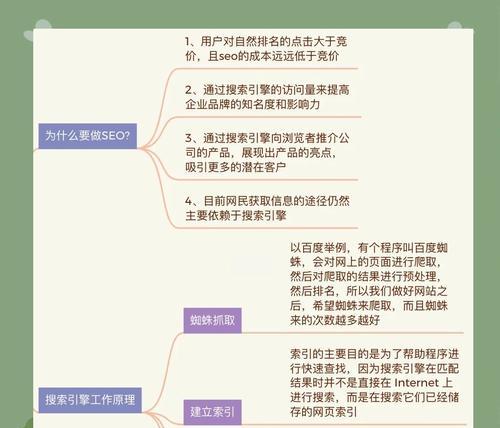 搜索引擎优化怎么做？有哪些常见问题？