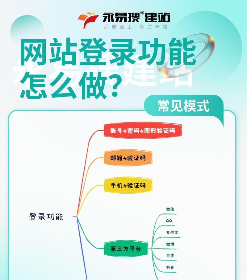 网站制作建立需要掌握哪些技术？如何学习网站制作的相关技能？