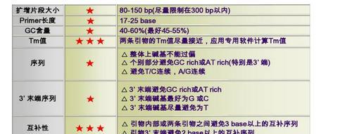 引物设计网站如何操作？操作中常见问题是什么？