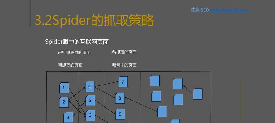 SEO优化中搜索引擎的缓存机制是什么？如何影响网站排名？