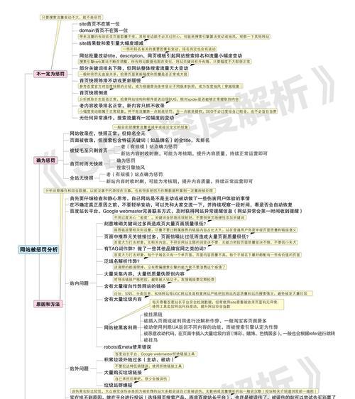 如何分析网站降权数据？降权后应采取哪些措施？