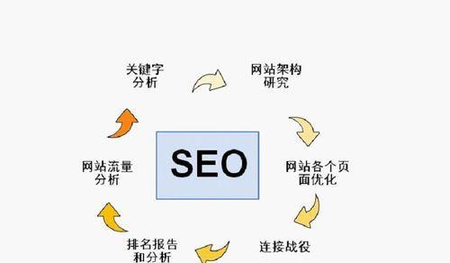 什么是seo内容营销？如何有效实施seo内容策略？