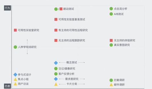 网站优化中用户体验度到底指哪些？如何提升网站的用户满意度？