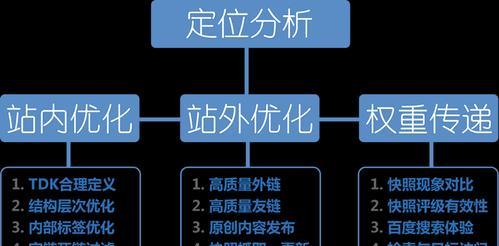 网站优化中用户体验度到底指哪些？如何提升网站的用户满意度？