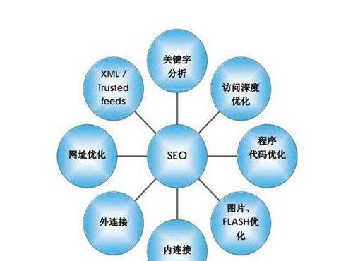 SEO优化的方案怎么样写？如何制定有效的SEO策略？