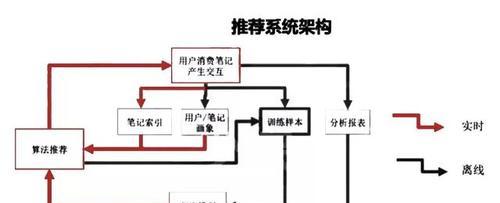 小红书数据平台如何使用？遇到问题怎么办？