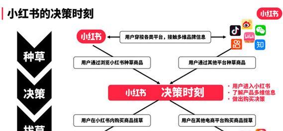 小红书视频如何解析？解析视频时遇到问题怎么解决？