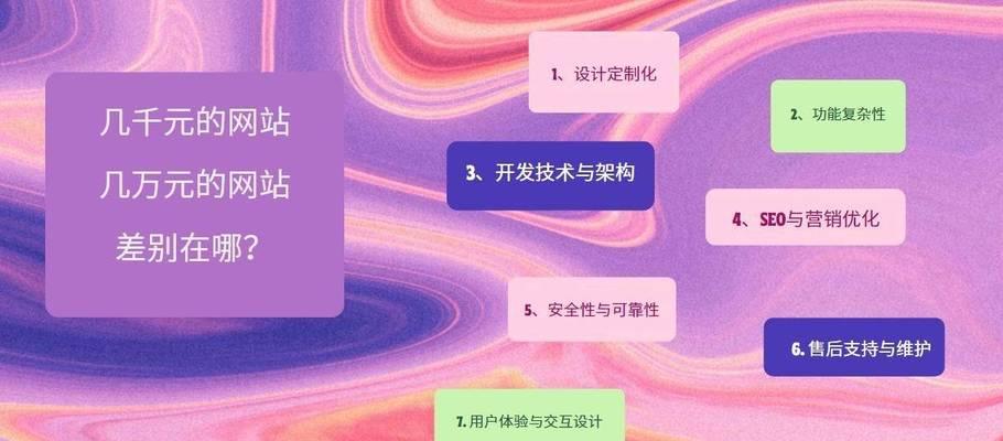 如何选择专业的网站建设服务？常见问题如何解决？